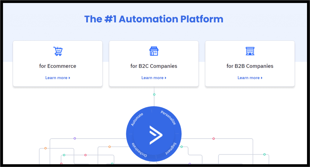 ActiveCampaign Review 2022 The Pros, Cons, And Best Features