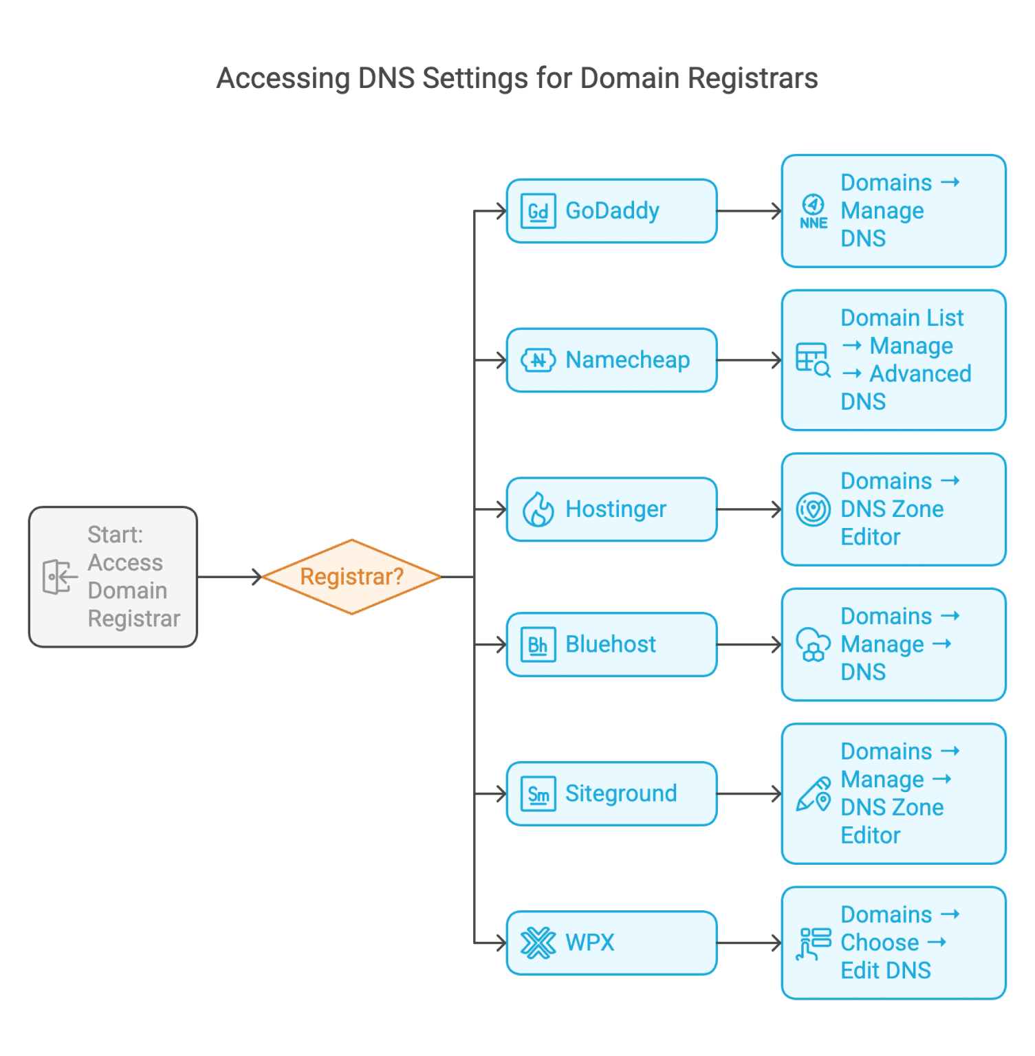 How To Setup Custom Domain In Systeme.io (Step-by-Step Tutorial)