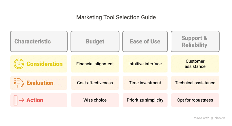 marketing tool 