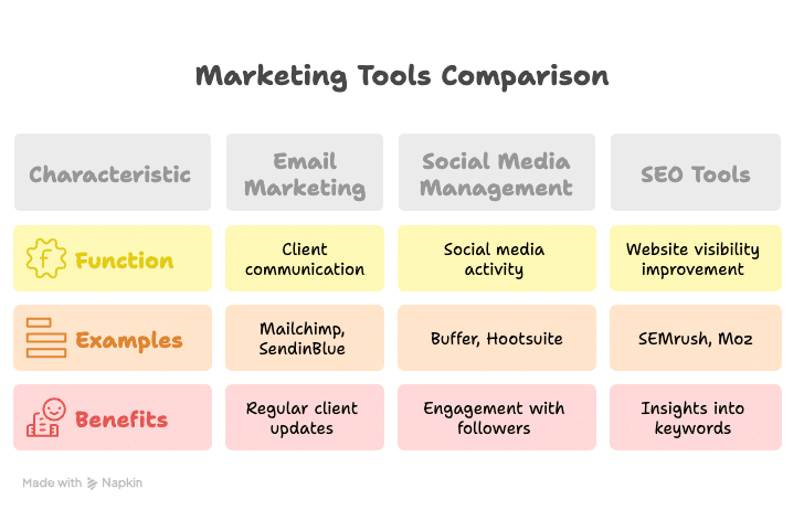 small business, marketing tools
