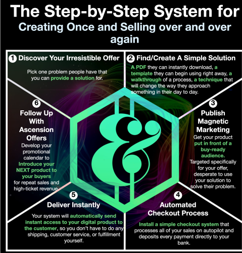 Pack And Profit Challenge Review 2026: Legit Business or Overhyped Scam? 4 Strategy checklist for buying Pack Profit Challenge and reinvesting profits